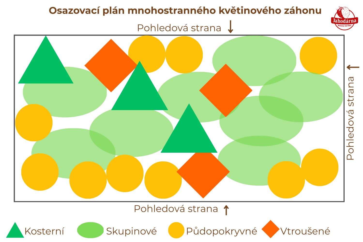 Osazovací plán mnohostranného záhonu